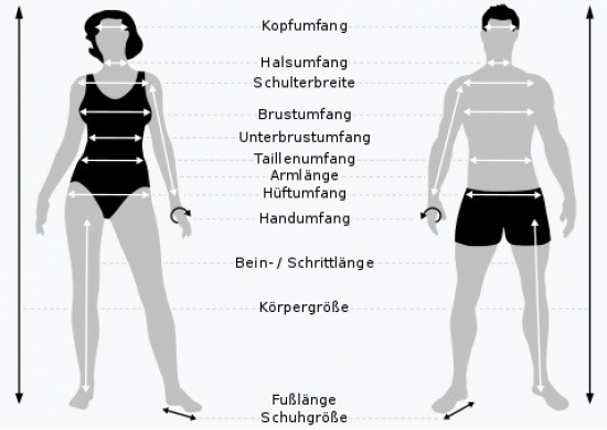 Schutzanzug (Overall) 2-teiler mit Kapuze - Baumwolle, Polyester und Edelstahl 37dB bei 3.5GHz